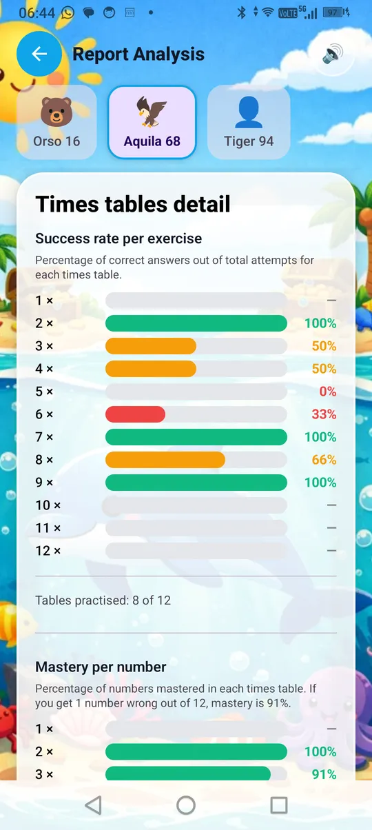 Dettaglio tabelline con percentuali
